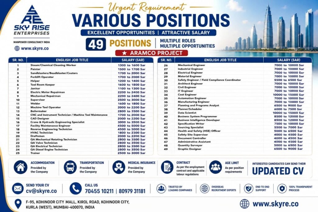 Saudi Arabia Jobs 2026: 49 Aramco Project Vacancies with Attractive Salaries