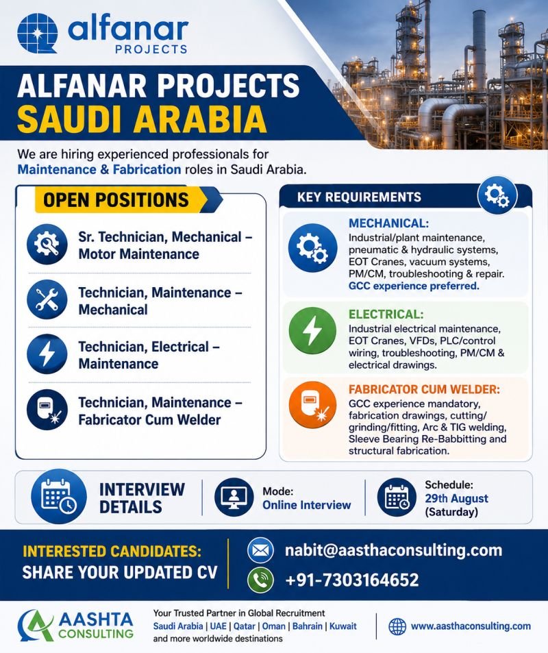 hiring experienced professionals for Maintenance & Fabrication roles in Saudi Arabia.