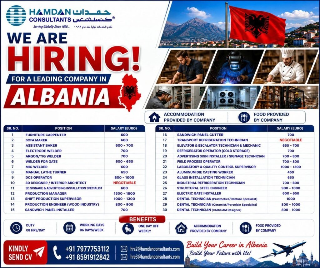 Albania Jobs 2026 – 30 Vacancies for Skilled Workers & Professionals | Apply Now
