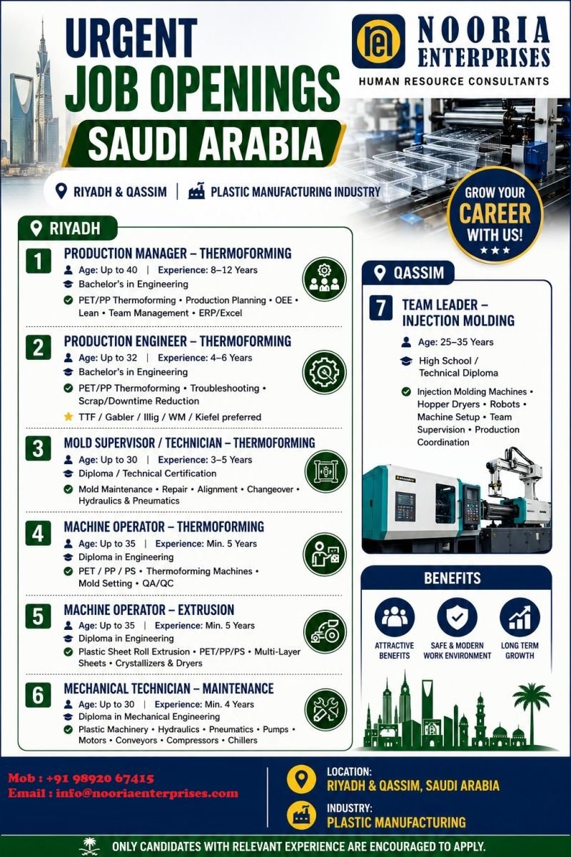 Saudi Arabia Jobs 2026: Urgent Hiring in Plastic Manufacturing Industry for Riyadh & Qassim