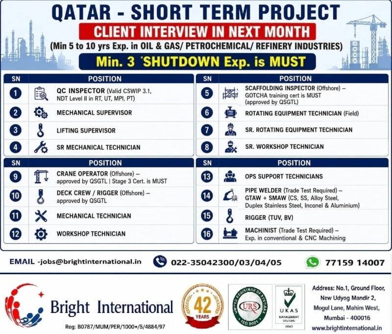 Qatar Short Term Project Jobs 2026 – 16 Vacancies | Oil & Gas, Petrochemical & Refinery Jobs