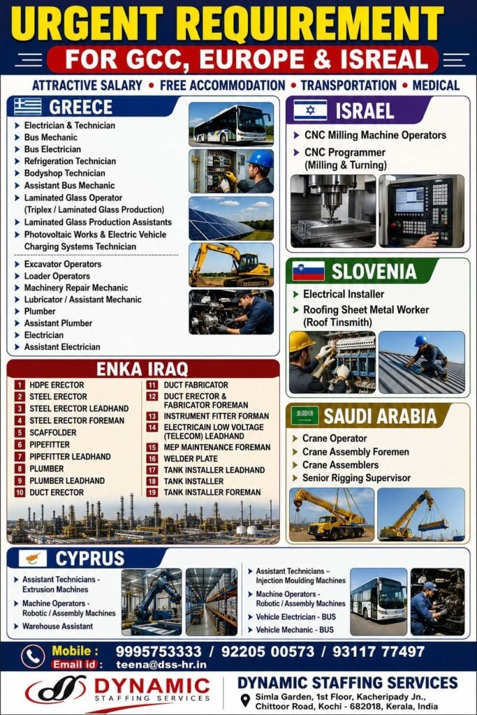 Greece, Israel, Slovenia, Saudi Arabia, Iraq & Cyprus Jobs 2026 – Bulk Hiring | Apply Now