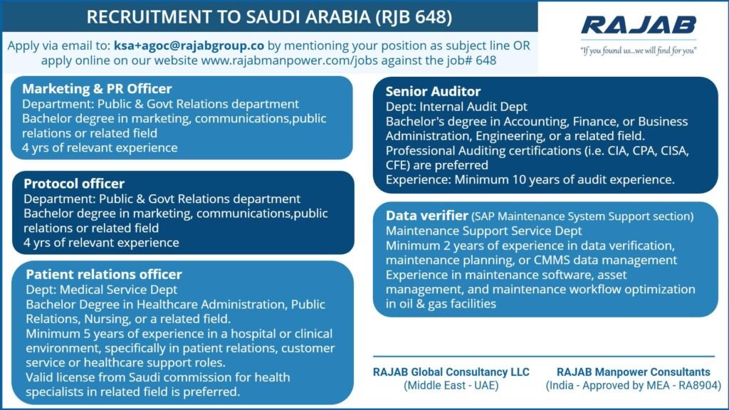 Saudi Arabia Jobs 2026 – Marketing Officer, Senior Auditor, Protocol Officer & More | Apply Now