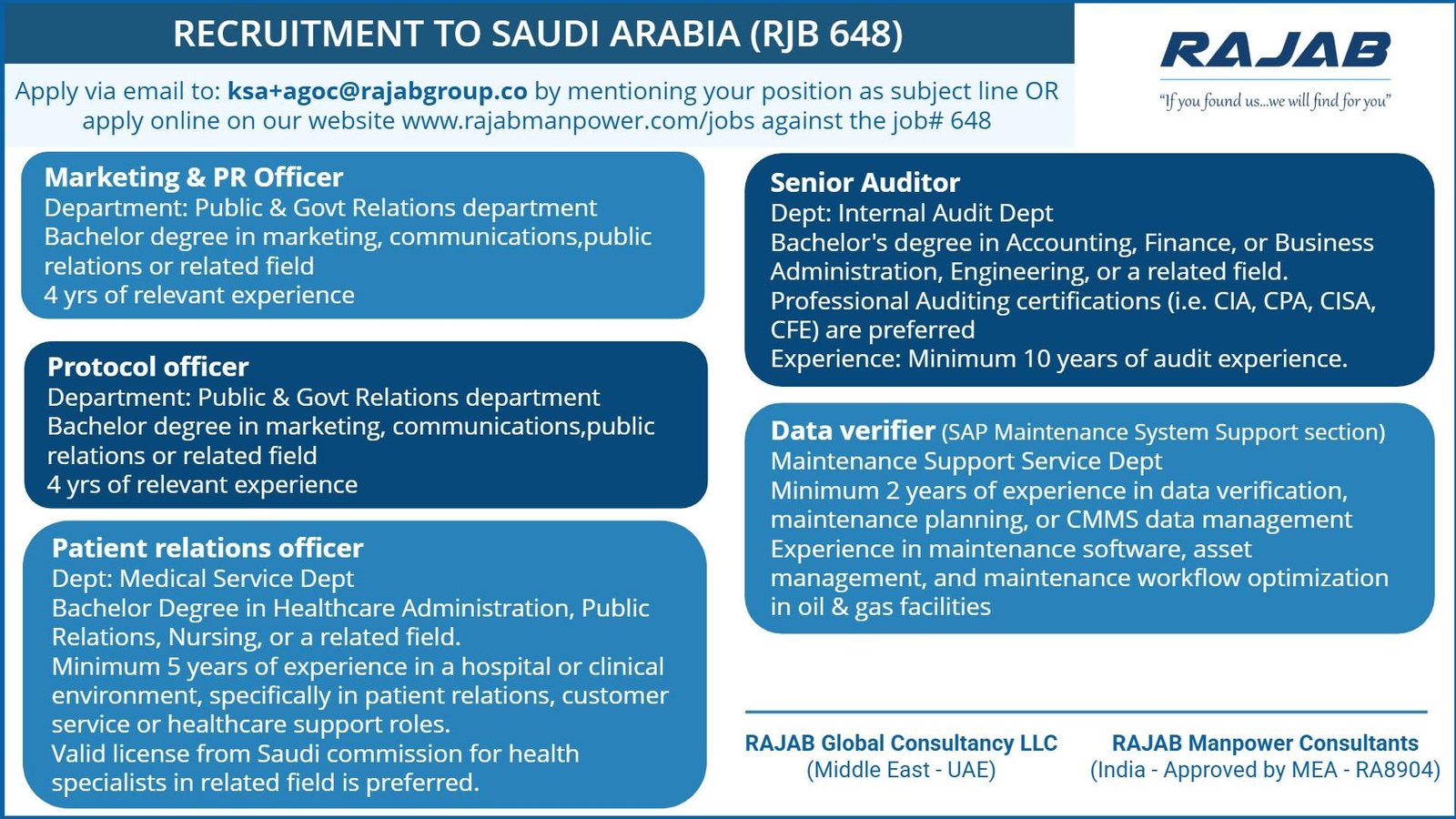 Saudi Arabia Jobs 2026 – Marketing Officer, Senior Auditor, Protocol Officer & More | Apply Now