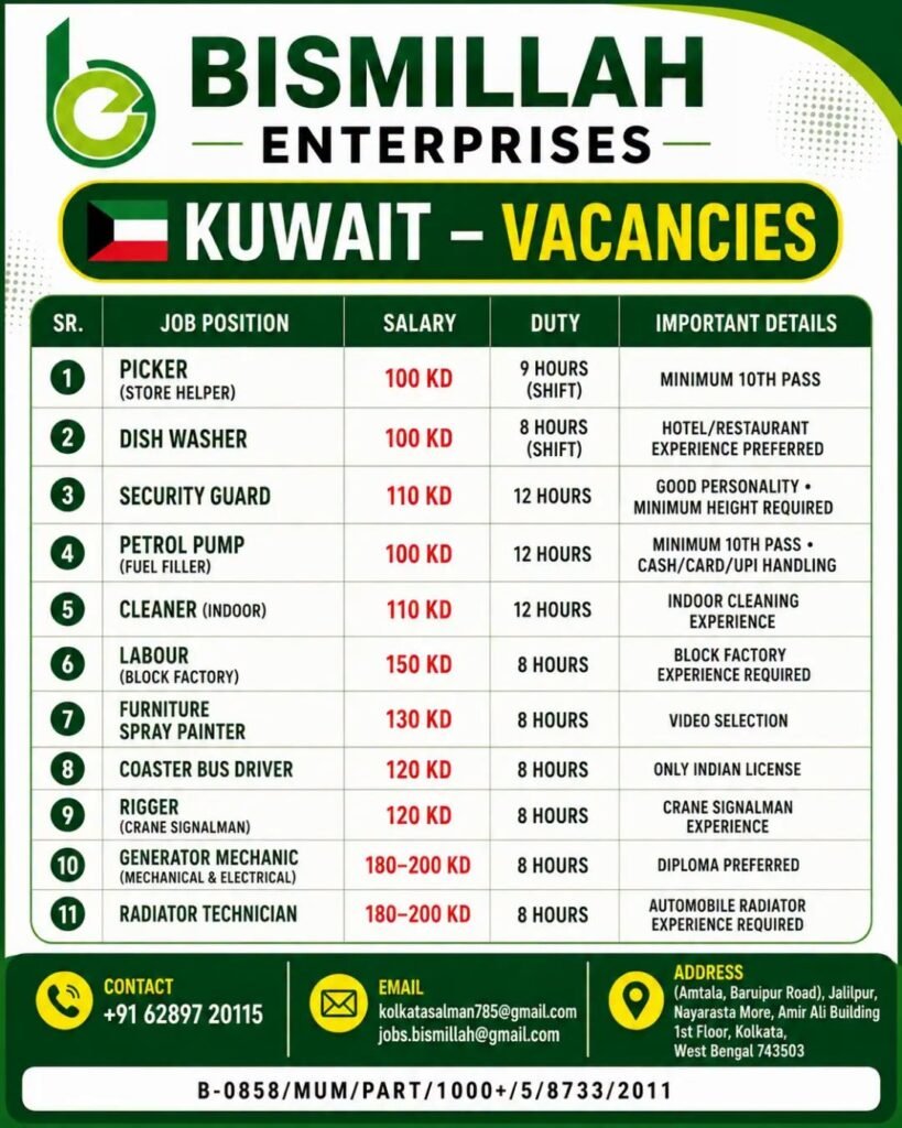Kuwait Jobs 2026 – Store Helper, Security Guard, Driver, Generator Mechanic & More | Apply Now