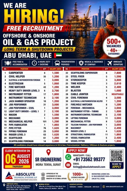 Abu Dhabi Oil & Gas Jobs 2026 – Free Recruitment | Offshore & Onshore Project Vacancies