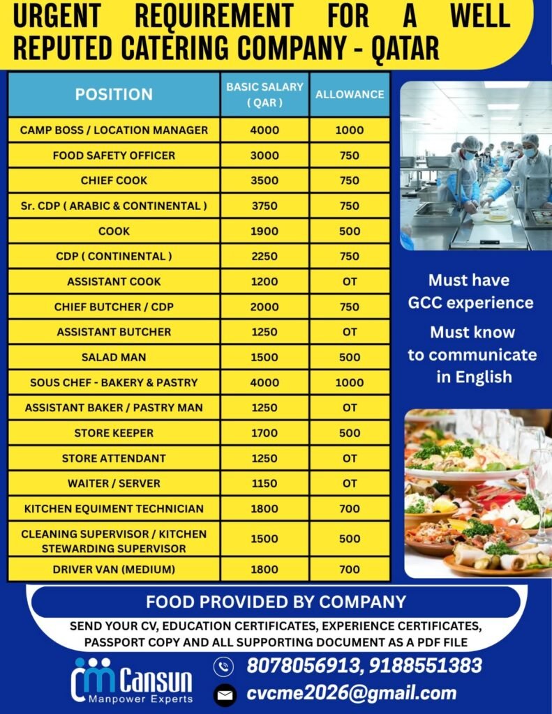 Qatar Catering Company Jobs 2026 – Camp Boss, Chief Cook, Food Safety Officer, Waiter, Store Keeper & More