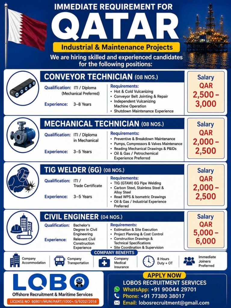 Qatar Industrial & Maintenance Jobs 2026 | Apply Now