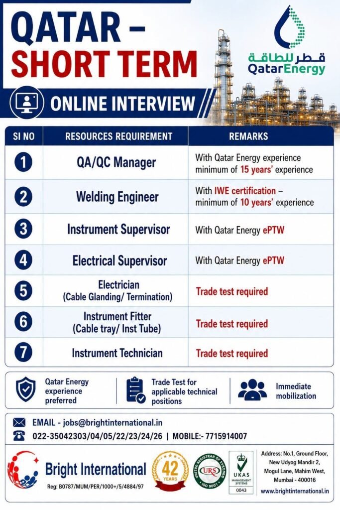 Qatar Energy Short-Term Jobs 2026 | Online Interview