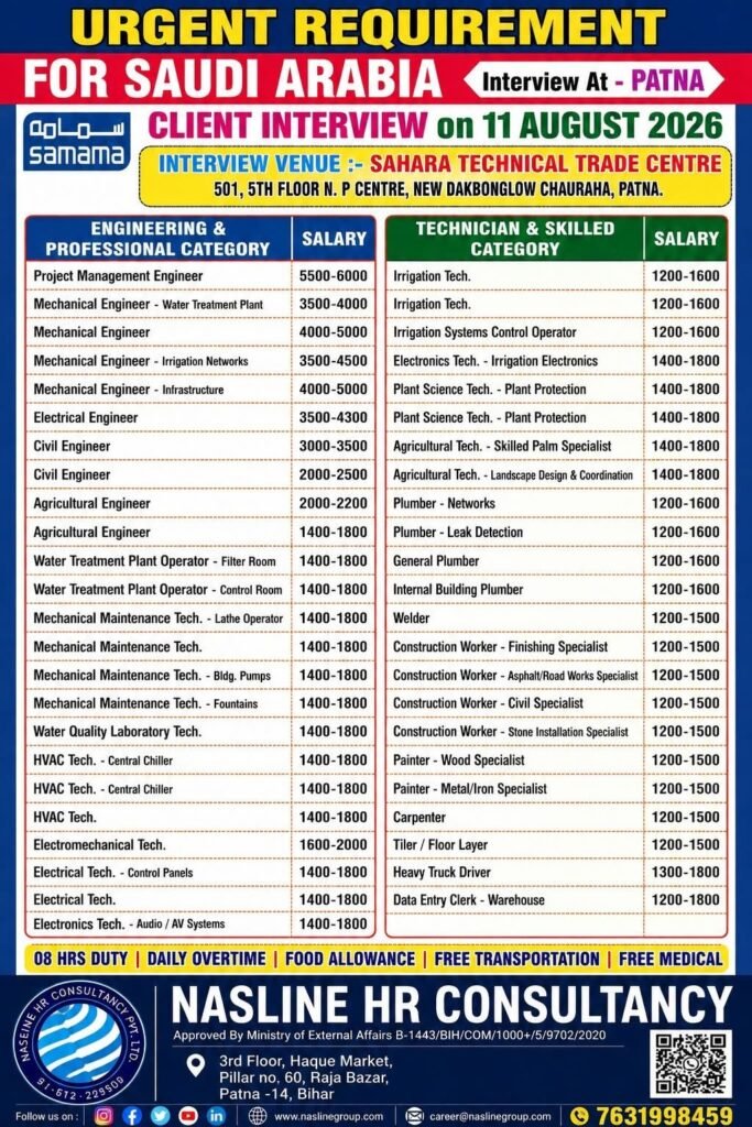 Saudi Arabia SAMAMA Facility Management Jobs 2026 