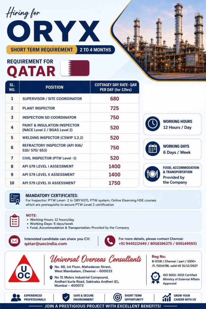 Hiring for ORYX Qatar – Apply Now