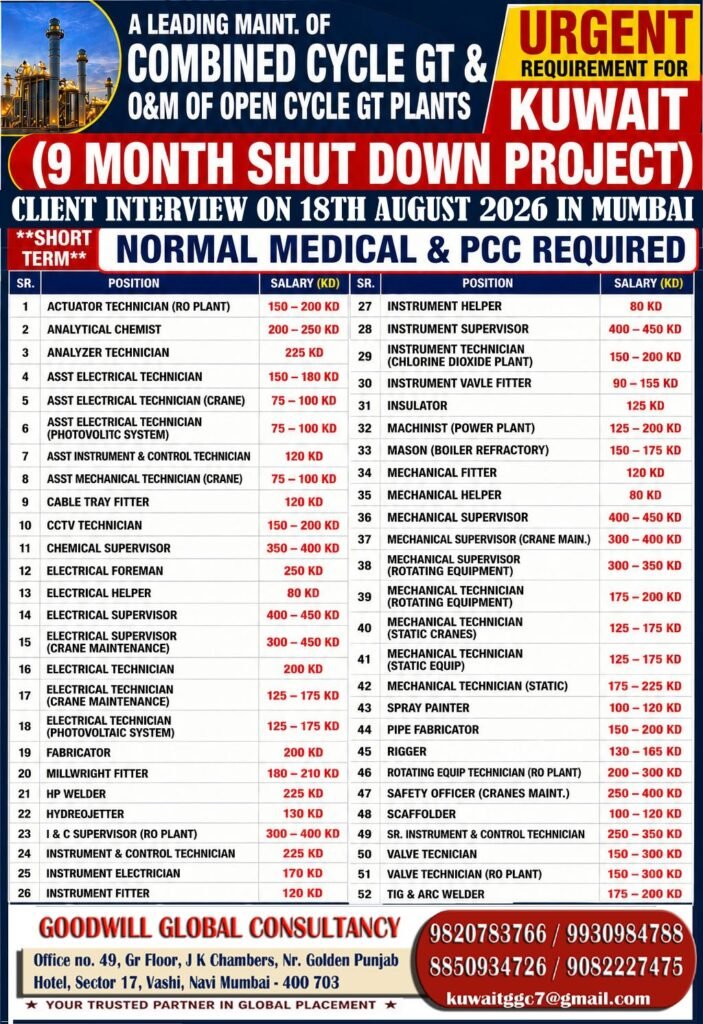 Kuwait 9-Month Shutdown Project Jobs 2026 – 52 Vacancies 