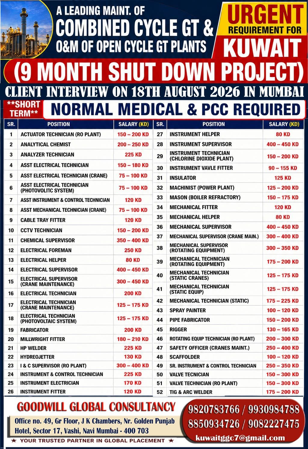 Kuwait 9-Month Shutdown Project Jobs 2026 – 52 Vacancies 