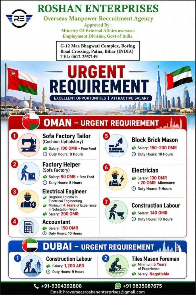 Oman & Dubai Jobs 2026 | Apply Now