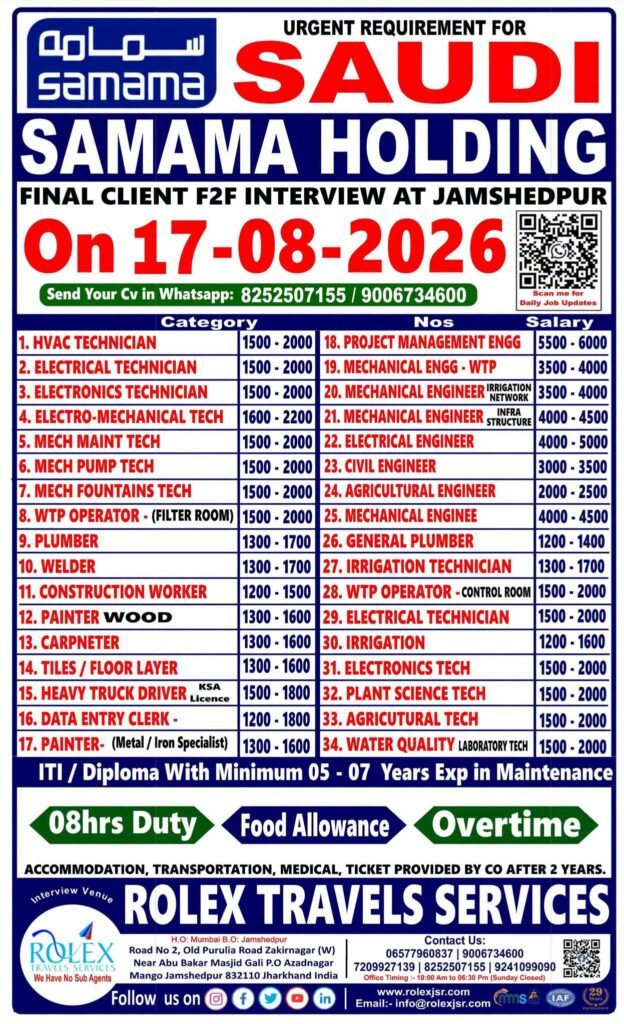 Samama Holding Saudi Arabia Jobs 2026 | 34 Vacancies for Technicians, Engineers & Skilled Workers