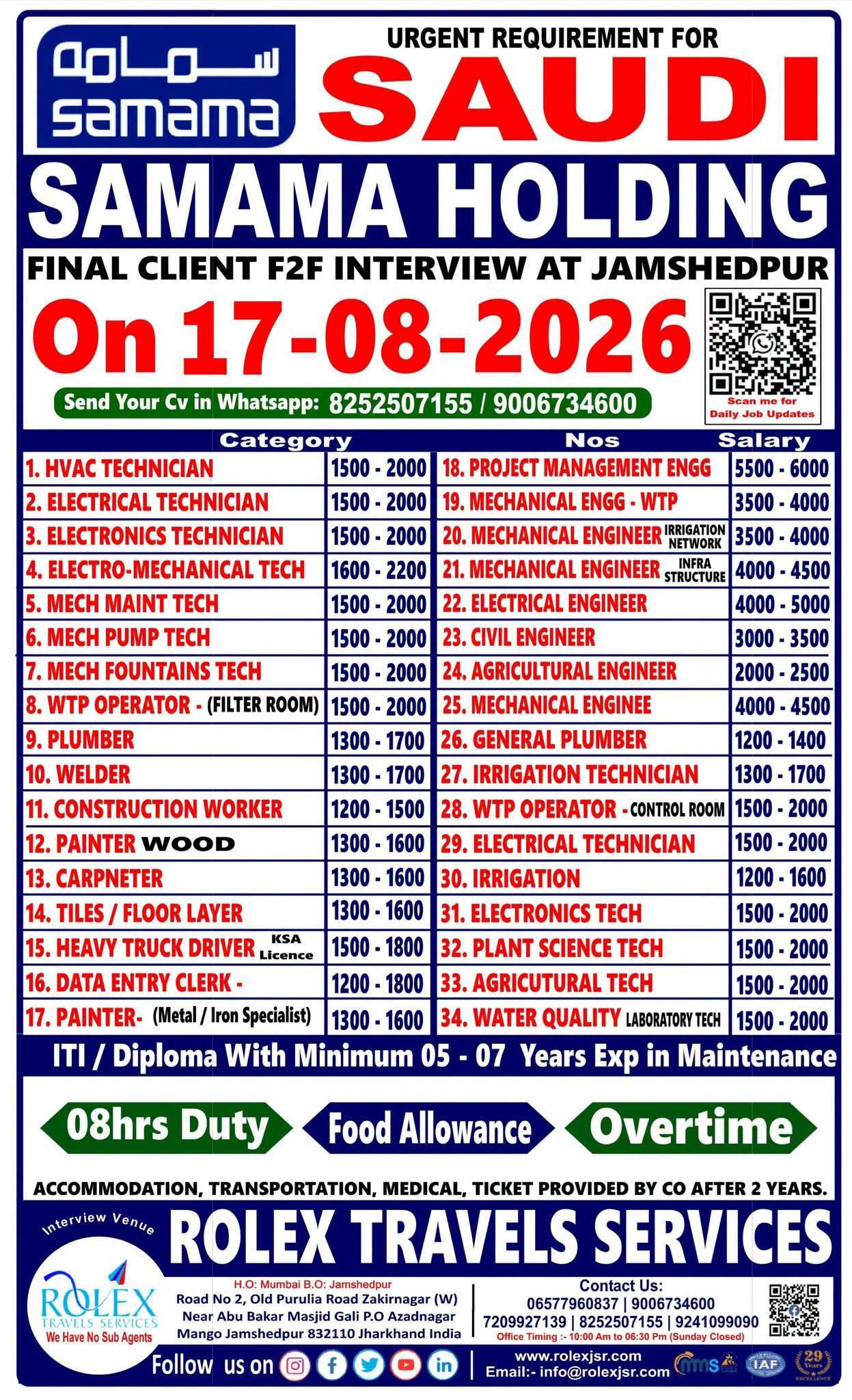 Samama Holding Saudi Arabia Jobs 2026 | 34 Vacancies for Technicians, Engineers & Skilled Workers