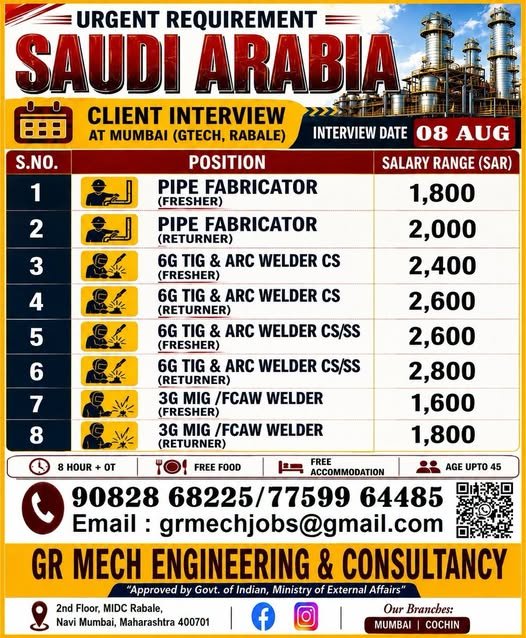 Saudi Arabia Pipe Fabricator & Welder Jobs 2026 | Client Interview in Mumbai