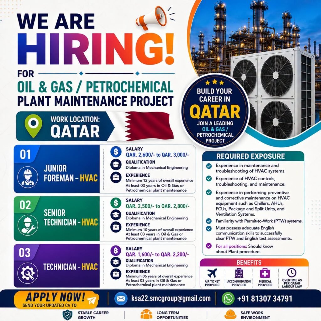 Qatar : hiring experienced HVAC professionals for a leading Oil & Gas / Petrochemical Plant Maintenance Project 
