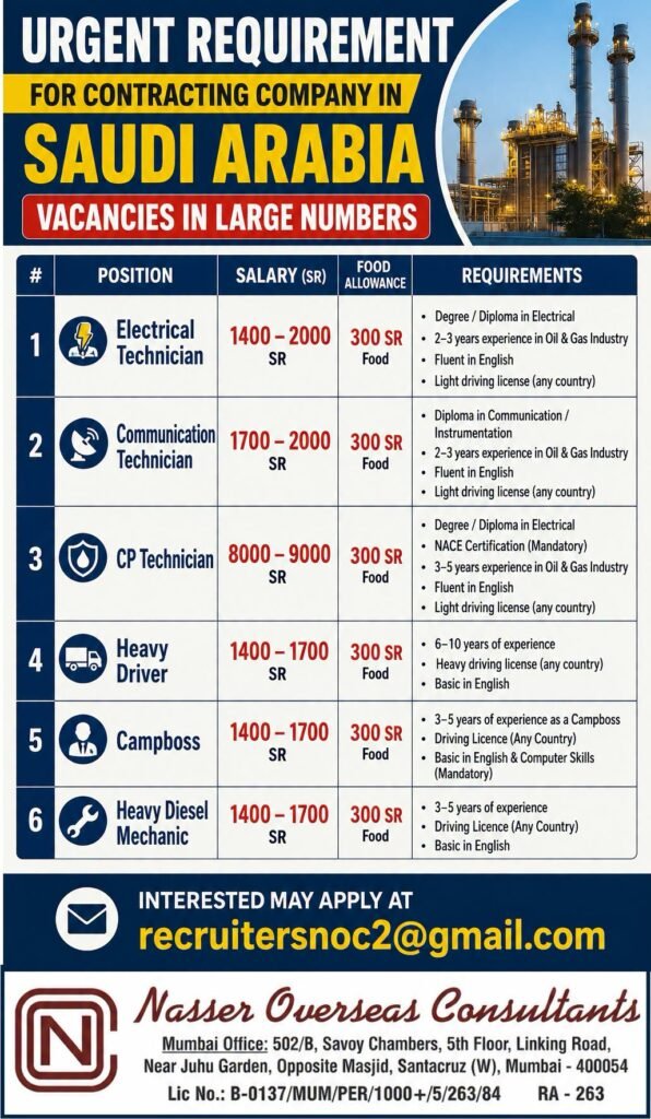 Saudi Arabia Contracting Company Jobs 2026 | Apply Now