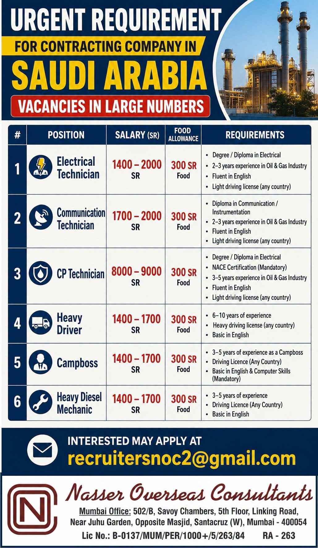 Saudi Arabia Contracting Company Jobs 2026 | Apply Now