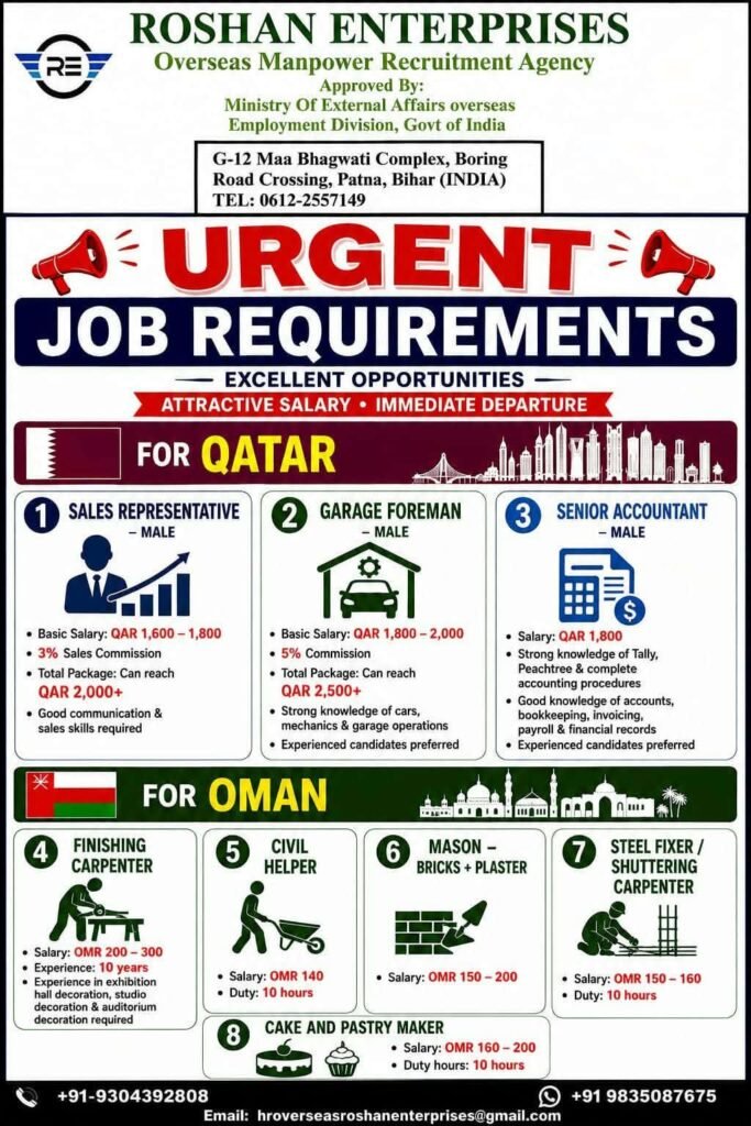 Qatar and Oman Jobs 2026 – Urgent Job Vacancies with Attractive Salaries