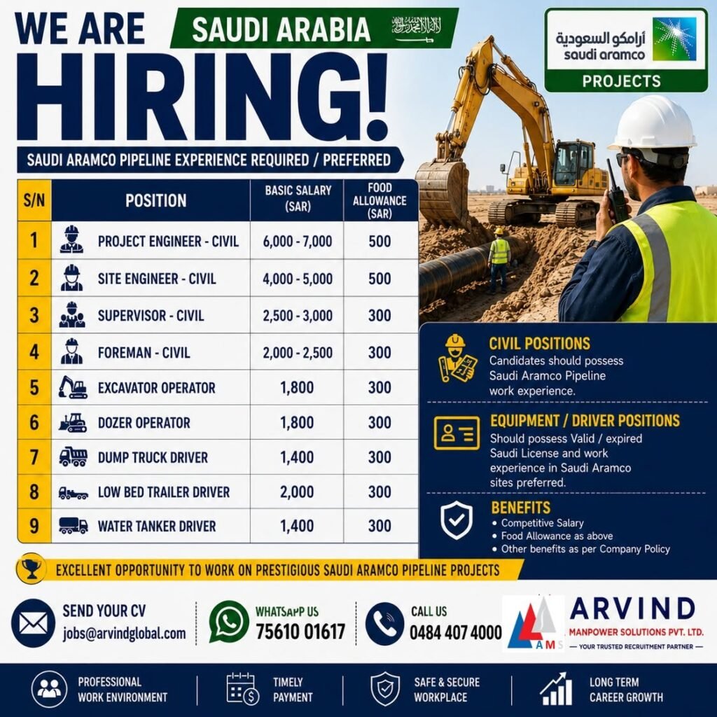 Saudi Arabia Aramco Pipeline Jobs 2026 – Apply Today