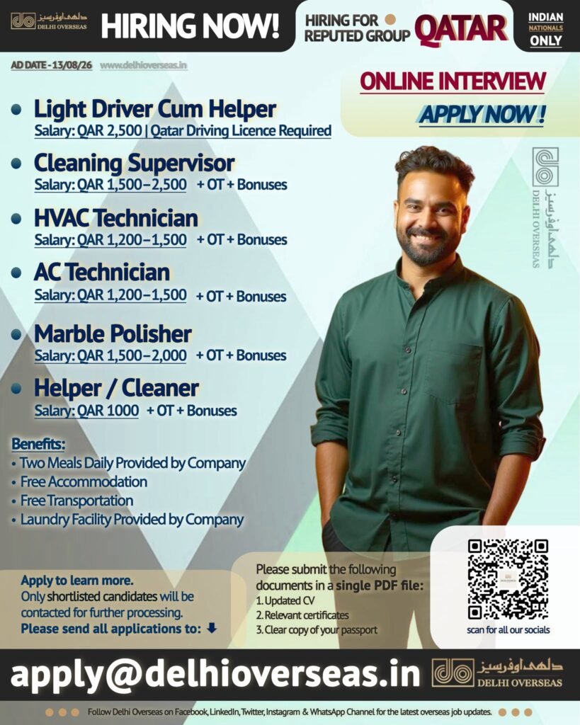 Excellent Job opportunities with a reputed group in Qatar.