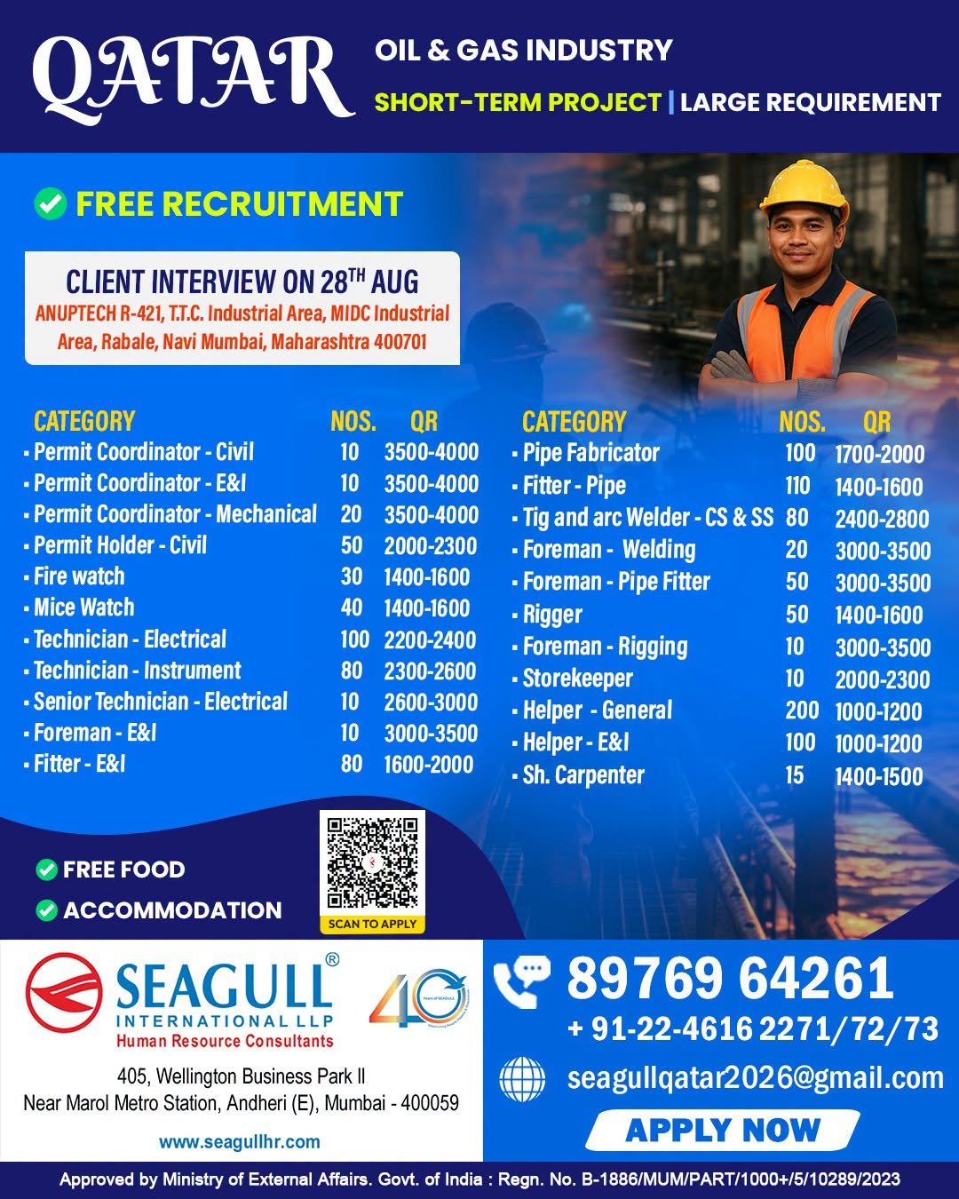 Qatar Oil & Gas Jobs 2026 – 1185 Vacancies for Short-Term Project
