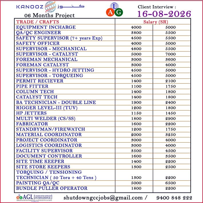 Saudi Arabia KANOOZ Shutdown Jobs 2026 – 6 Months Project Recruitment 