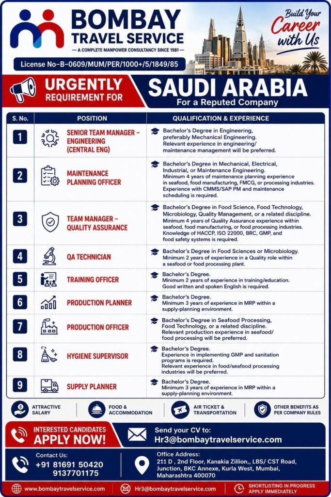 Saudi Arabia Jobs 2026 – Engineering, Food Processing & Planning Vacancies