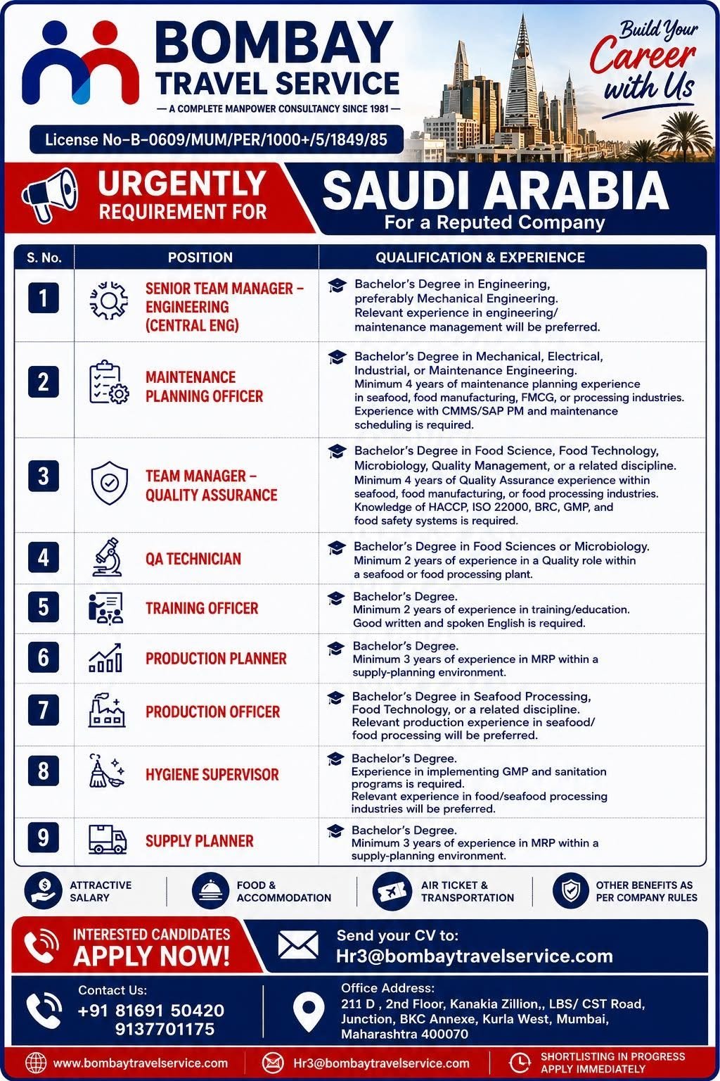 Saudi Arabia Jobs 2026 – Engineering, Food Processing & Planning Vacancies