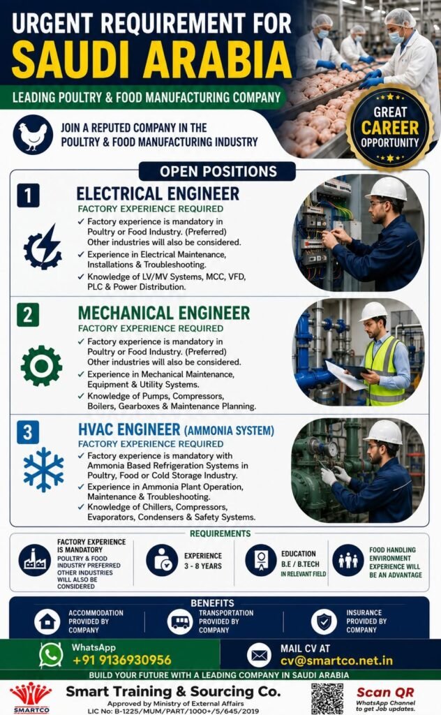 Saudi Arabia Jobs 2026 – Electrical Engineer, Mechanical Engineer & HVAC Engineer Vacancies