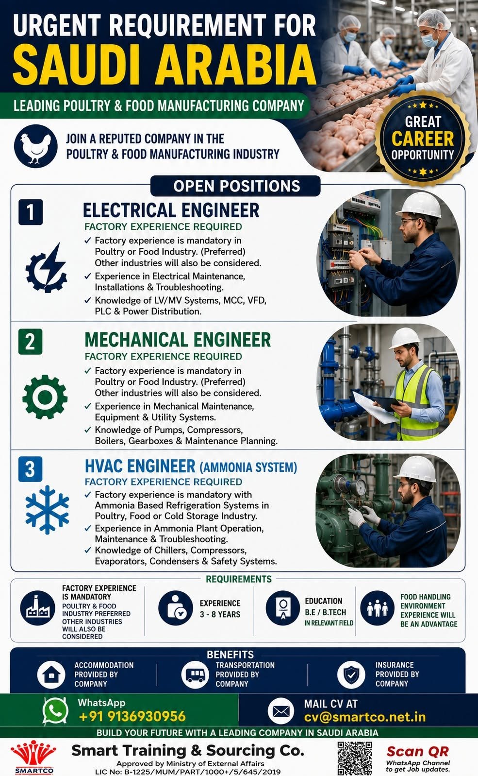 Saudi Arabia Jobs 2026 – Electrical Engineer, Mechanical Engineer & HVAC Engineer Vacancies