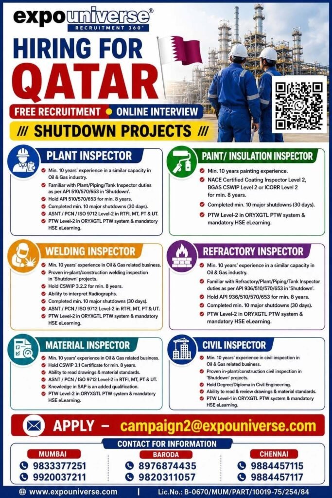 Qatar Shutdown Jobs 2026 – free recruitment and online interview