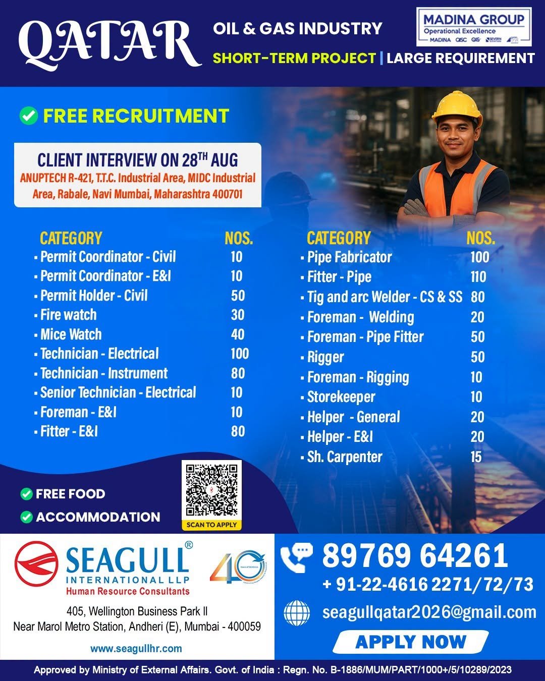 Qatar Oil & Gas Jobs 2026 – 780+ Vacancies for Madina Group