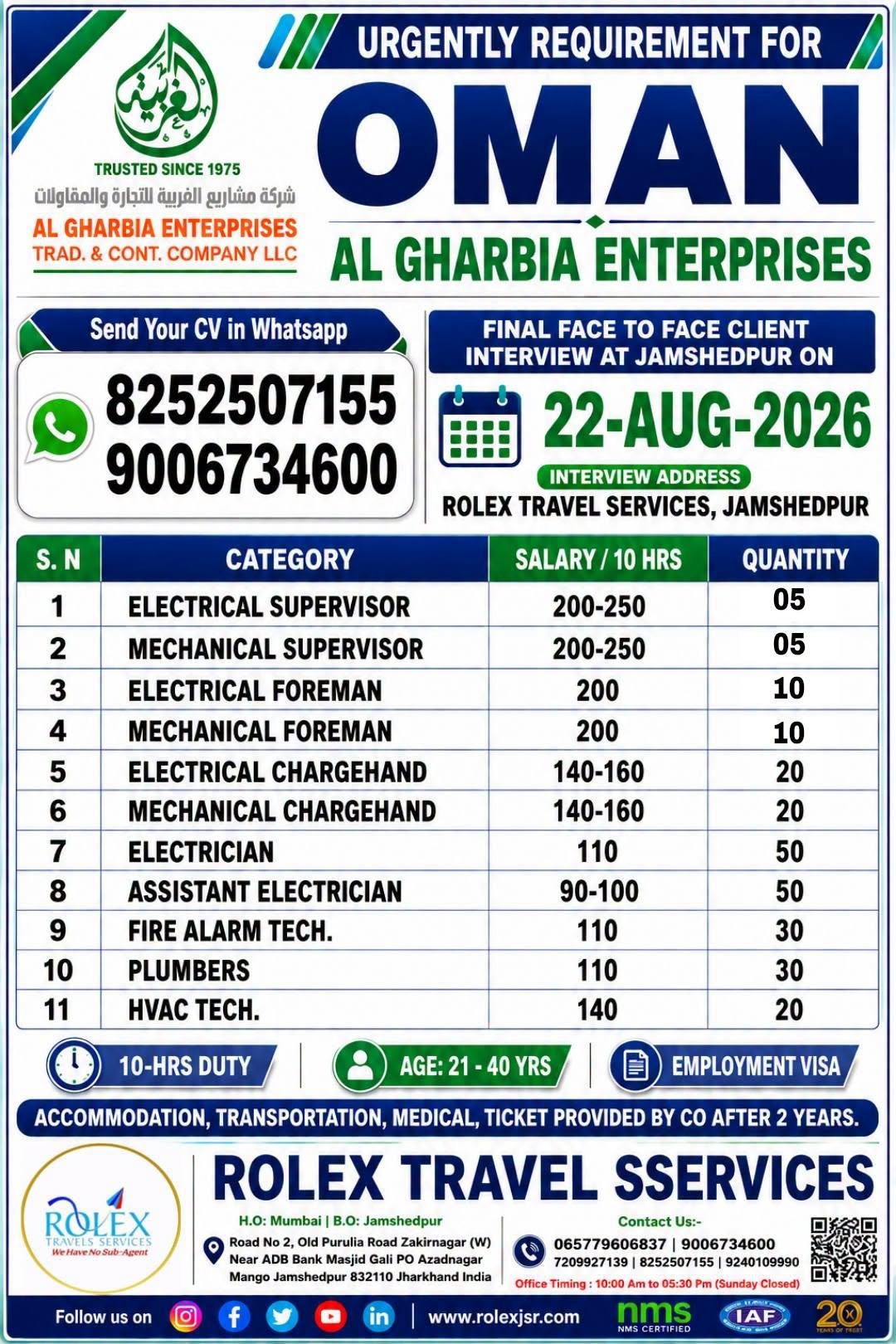 Oman Jobs 2026 – Hiring For Al Gharbia Enterprises