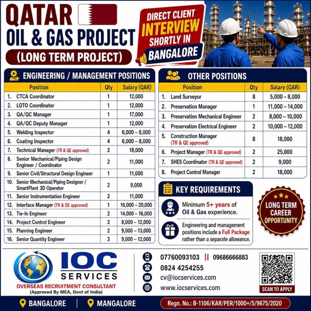 Qatar Oil and Gas Jobs 2026 – Long-Term Project Hiring for Engineers & Managers
