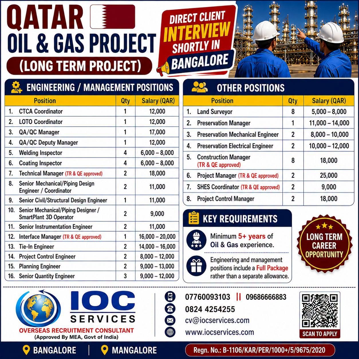 Qatar Oil and Gas Jobs 2026 – Long-Term Project Hiring for Engineers & Managers