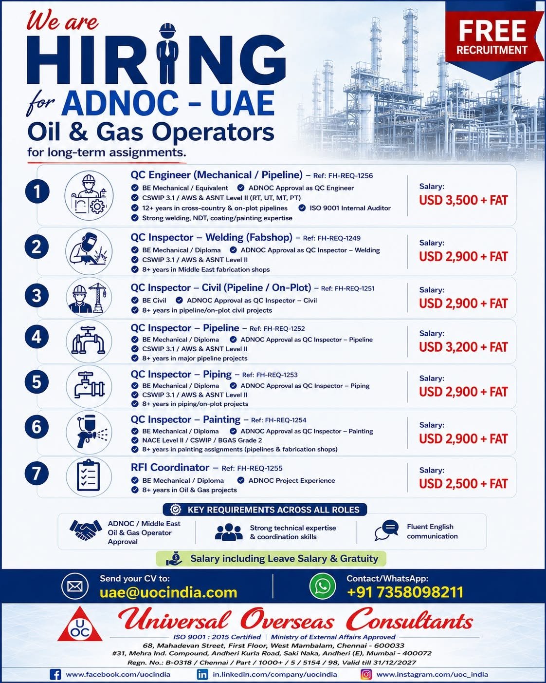 UAE Jobs 2026 – Oil & Gas QC Engineer, Inspector & RFI Coordinator Vacancies