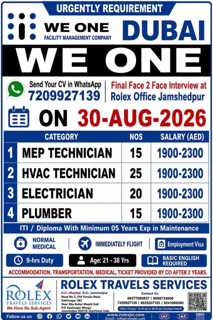 Dubai Jobs 2026 – 75 MEP, HVAC, Electrician & Plumber Vacancies | Salary Up to AED 2,300