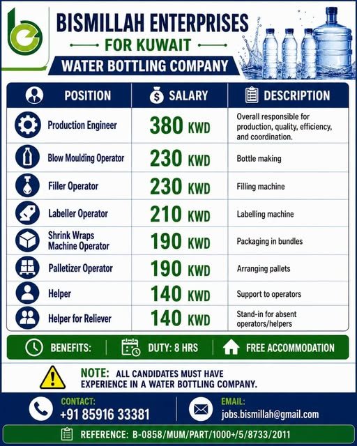 Kuwait Water Bottling Company Jobs 2026 – Apply Today
