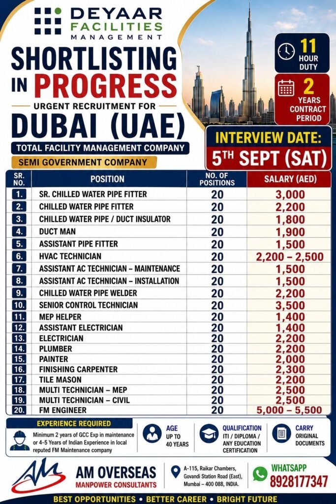 Dubai Jobs 2026 – Urgent DEYAAR Facility Management Vacancies 