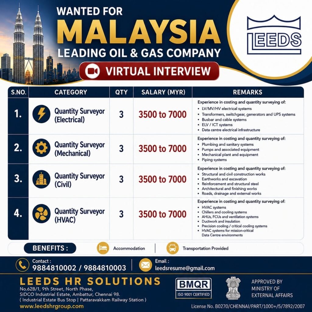 Malaysia Jobs 2026: Hiring For Leading Oil & Gas Company