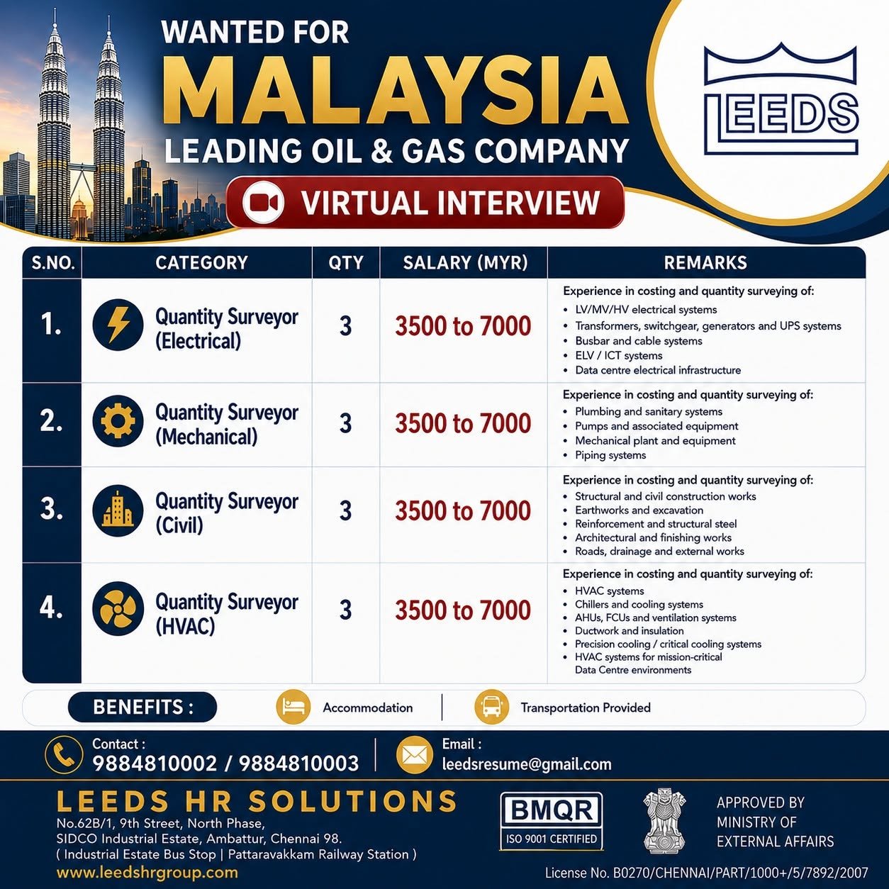 Malaysia Jobs 2026: Hiring For Leading Oil & Gas Company