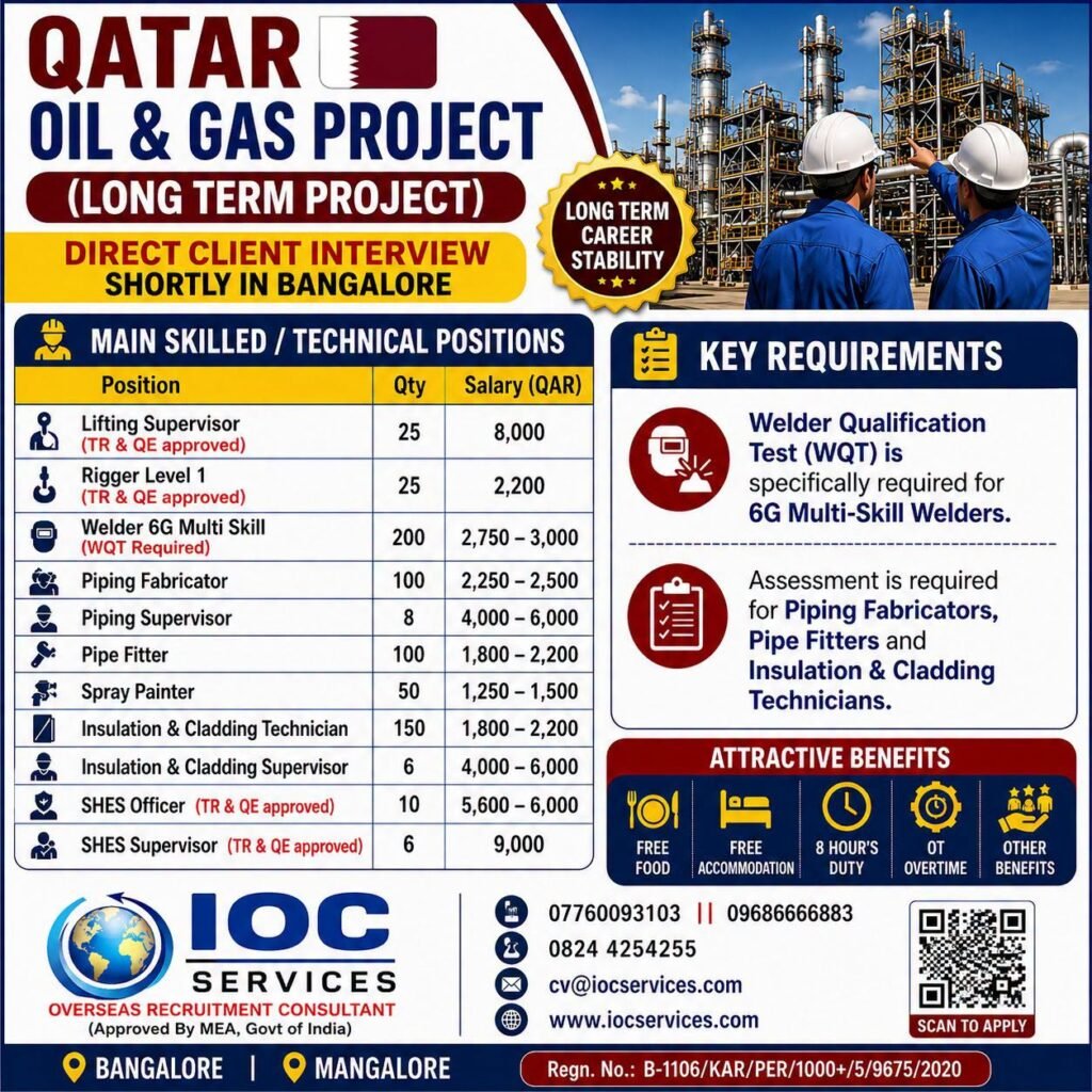 Qatar Oil & Gas Project | Skilled & Technical Job Opportunities