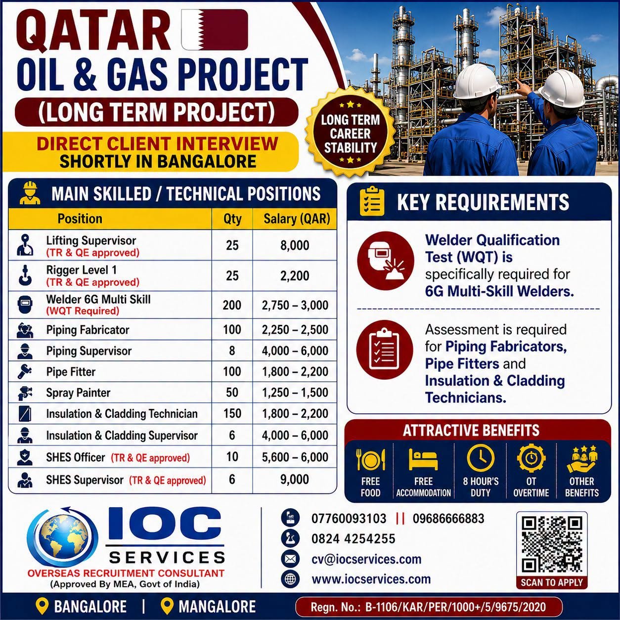 Qatar Oil & Gas Project | Skilled & Technical Job Opportunities