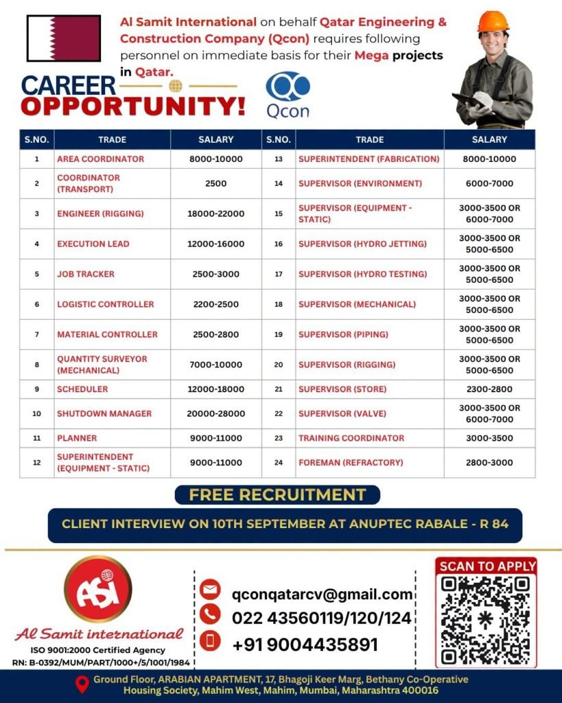 Qatar : Hiring For Qatar Engineering & Construction Company (Qcon)