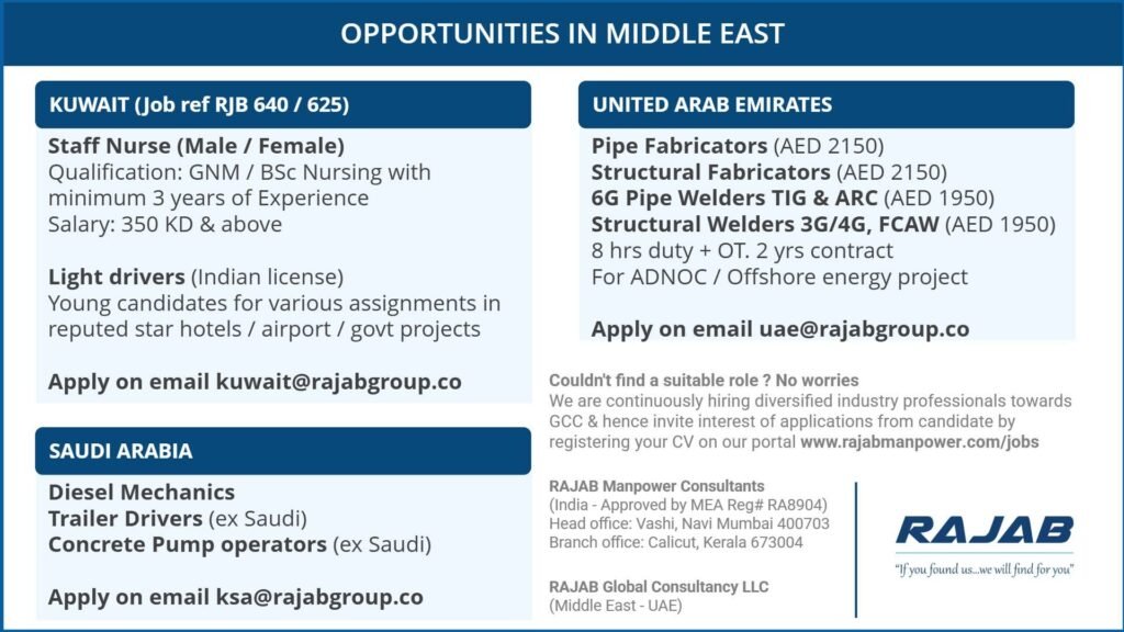 Middle East Jobs 2026: Kuwait, UAE & Saudi Arabia Vacancies
