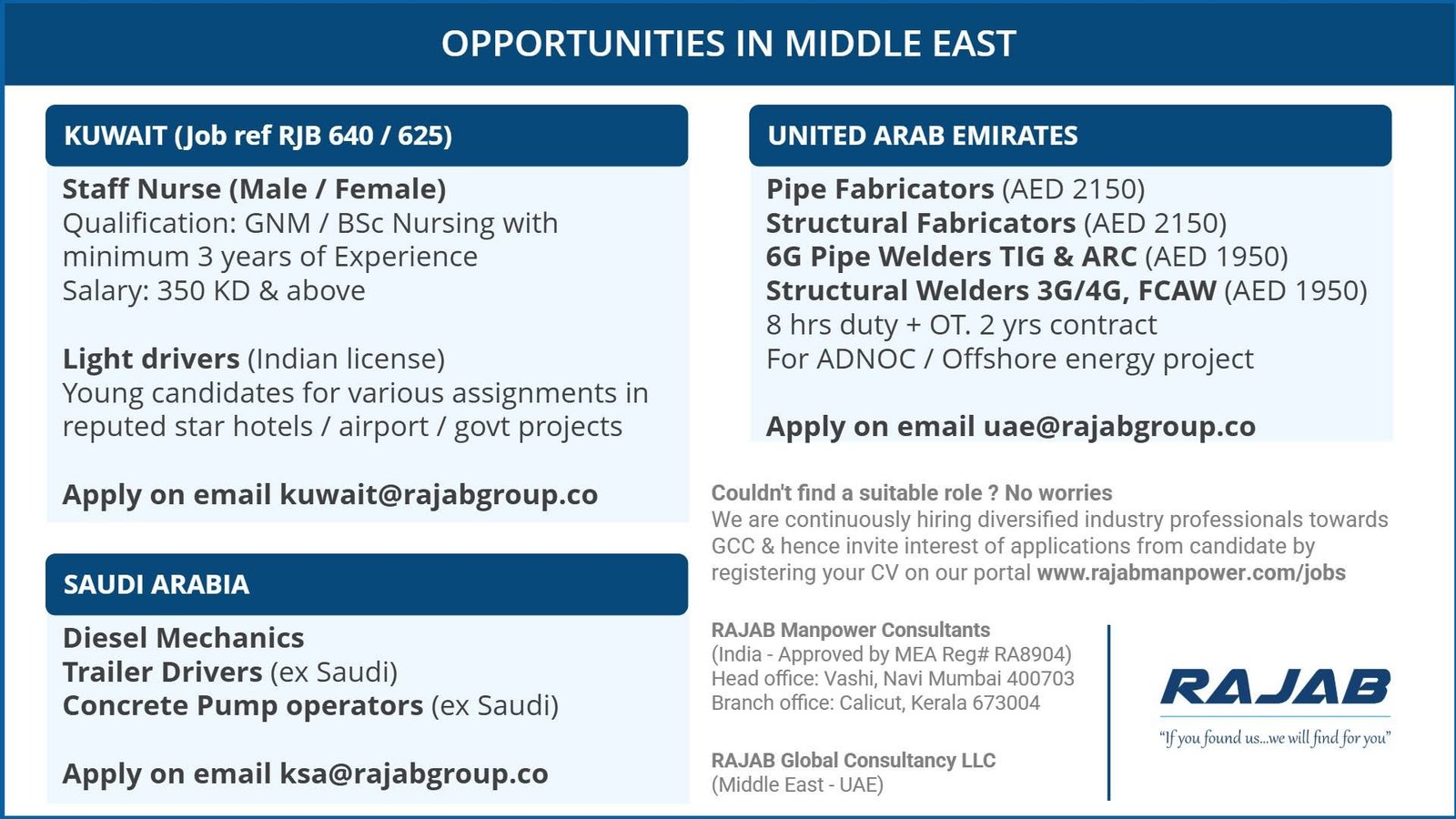 Middle East Jobs 2026: Kuwait, UAE & Saudi Arabia Vacancies