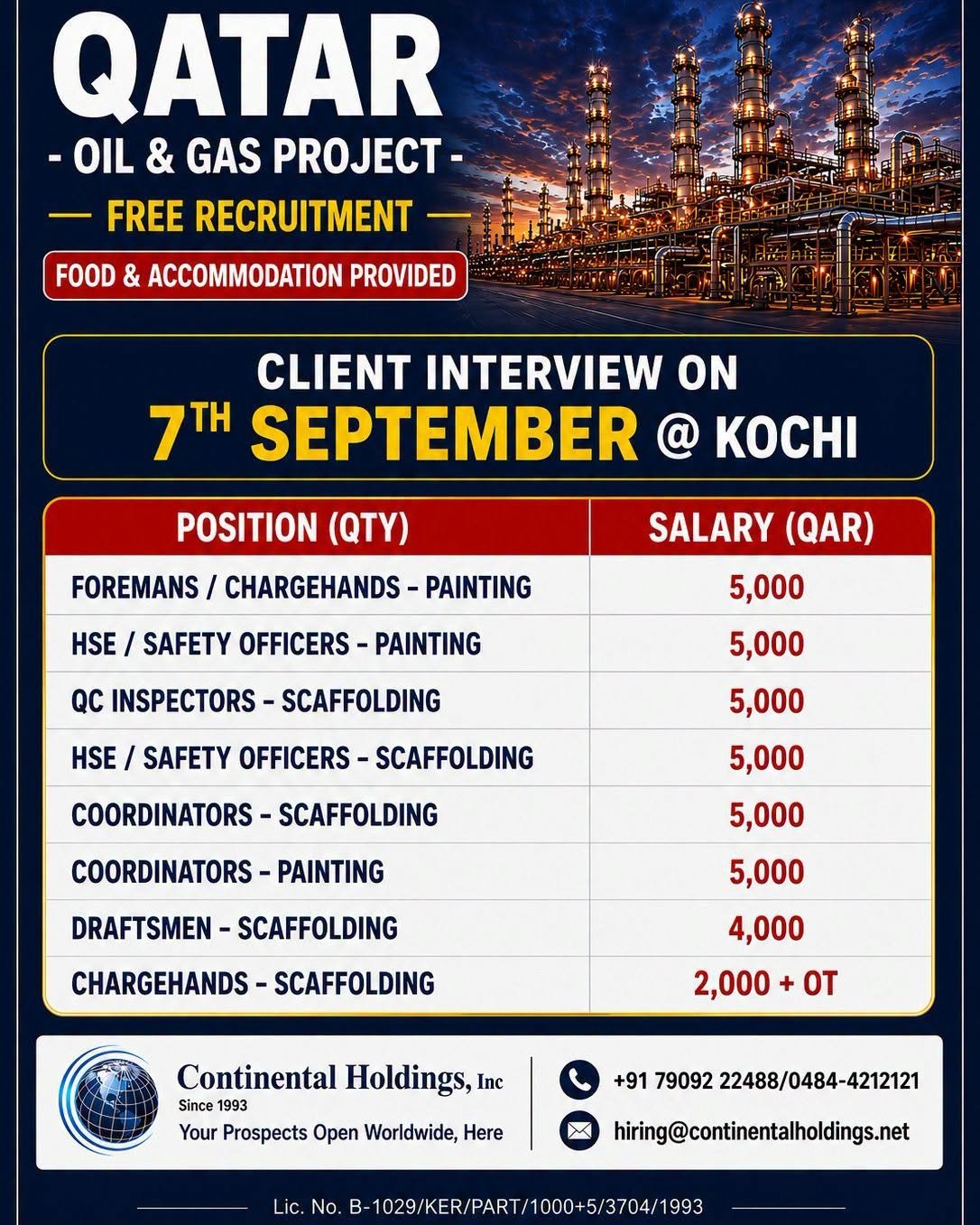 Qatar Oil & Gas Project Jobs 2026 – Interview on 7 September 2026